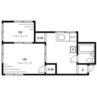 東京都文京区本駒込１丁目 賃貸マンション 2DK